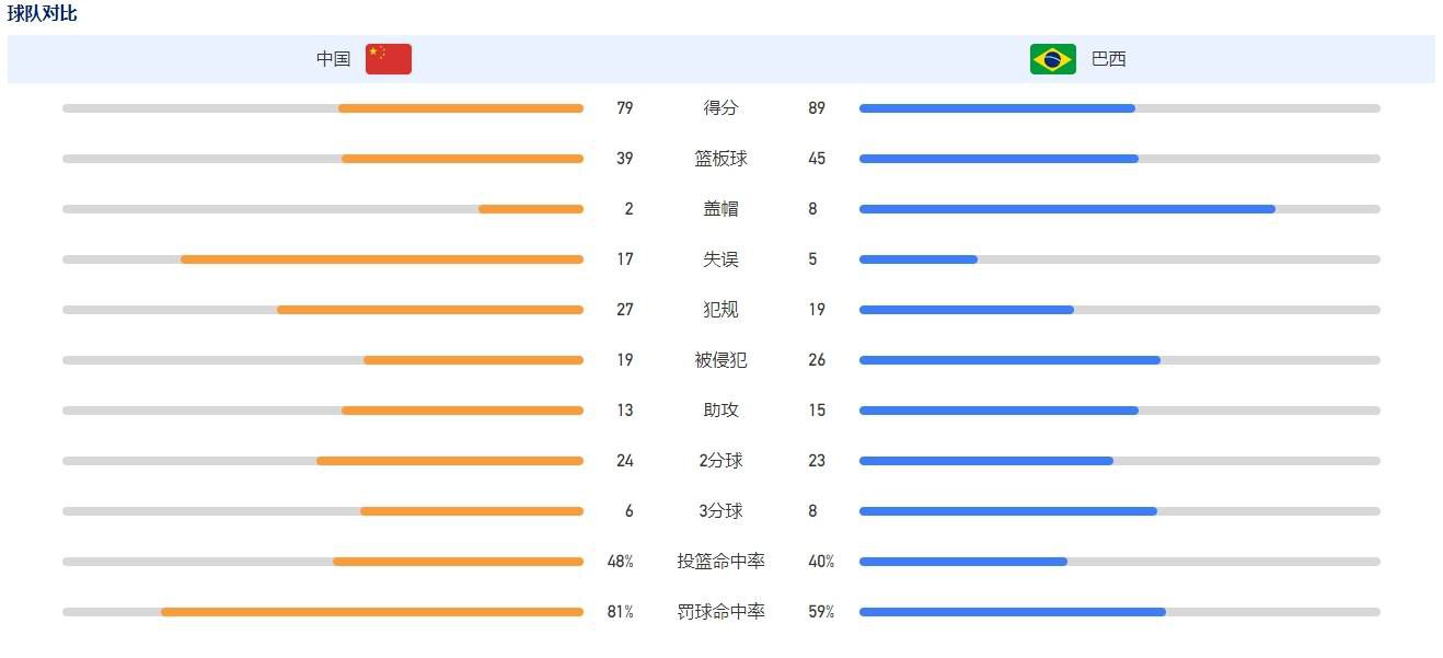 这不是皇马第一次做出类似的选择，在2018年，索拉里当时接替洛佩特吉执教皇马，在齐达内2019年接替他成为皇马主帅时，索拉里也留在了皇马，在皇马高层担任各种角色，2022年11月，他又回归皇马担任足球总监。